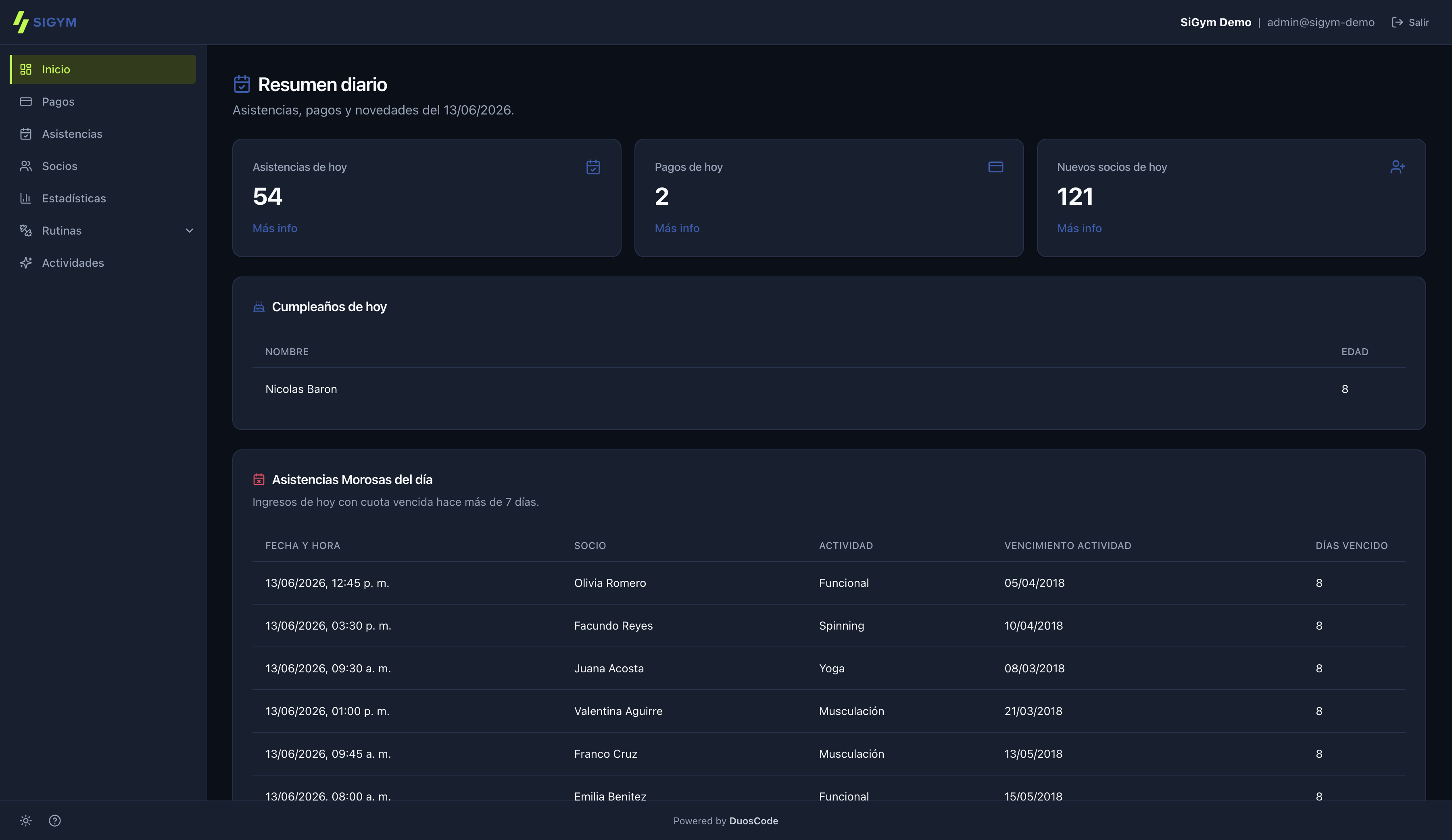 SiGym Dashboard Summary